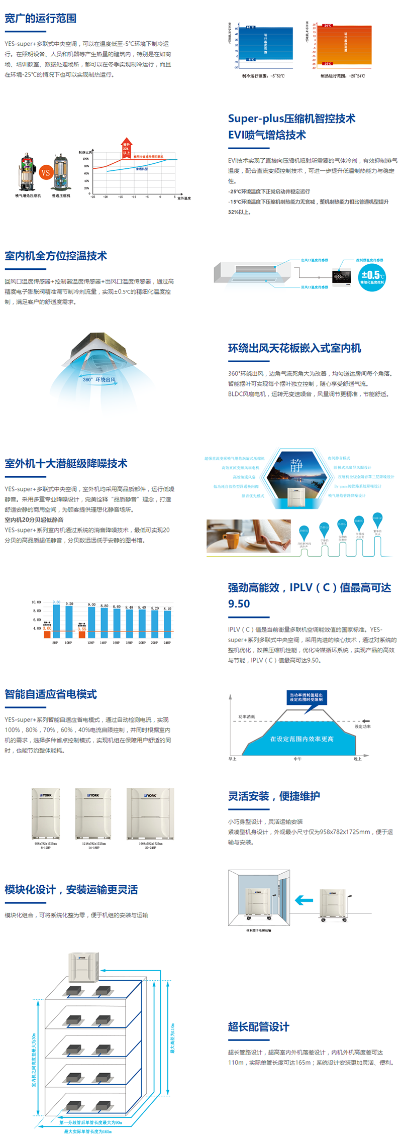 约克多联式中央空调  YES-super+系列